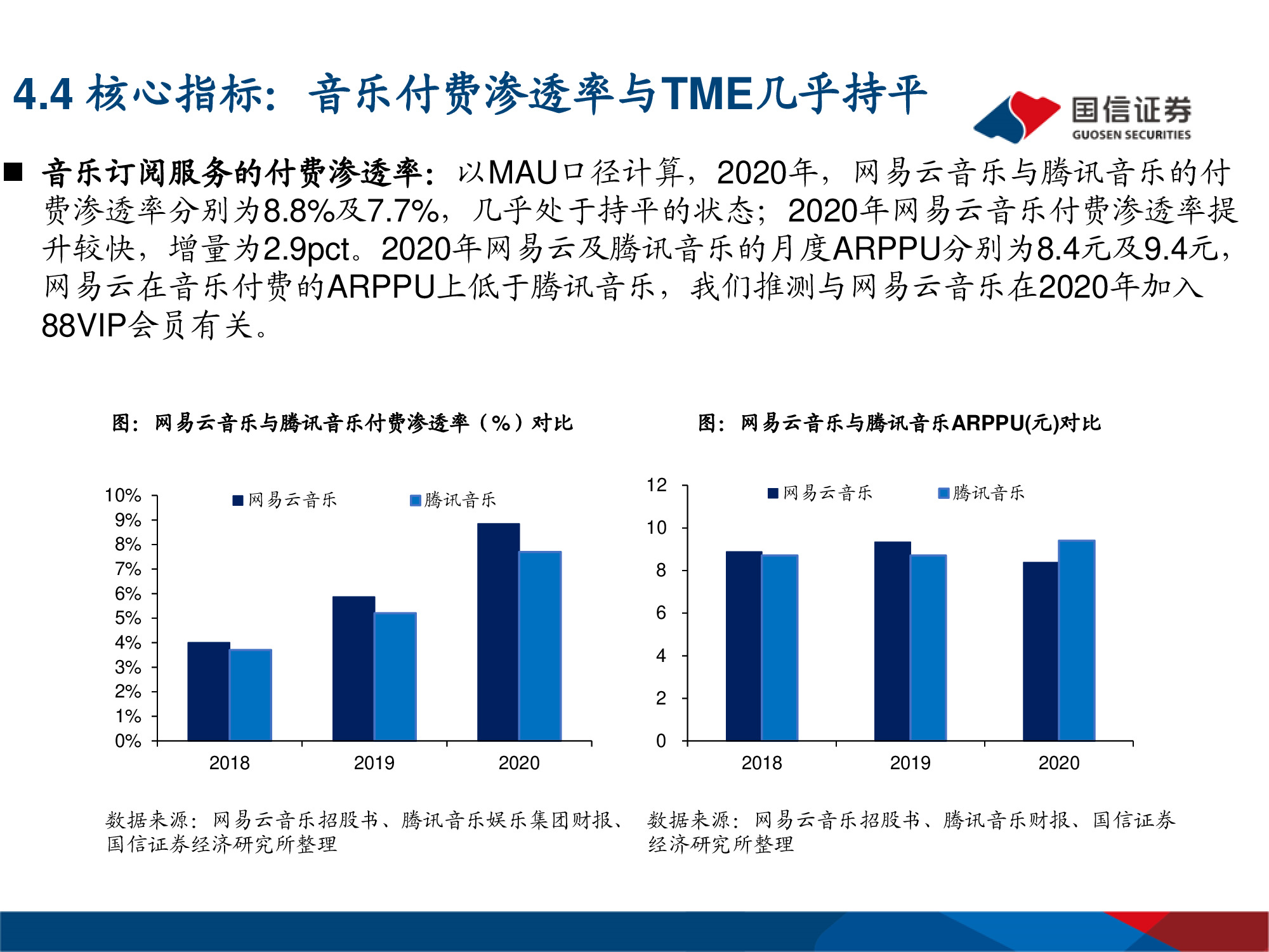 网易云音乐专题研究：年轻化的音乐社区