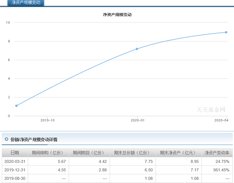 这才是真正的龙头基金，华宝科技ETF联接基金，