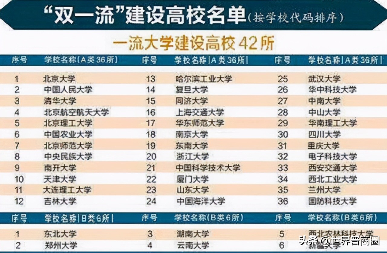 揽金大佬！太原理工大去年获捐0.68亿，山西大学被远远甩在后面