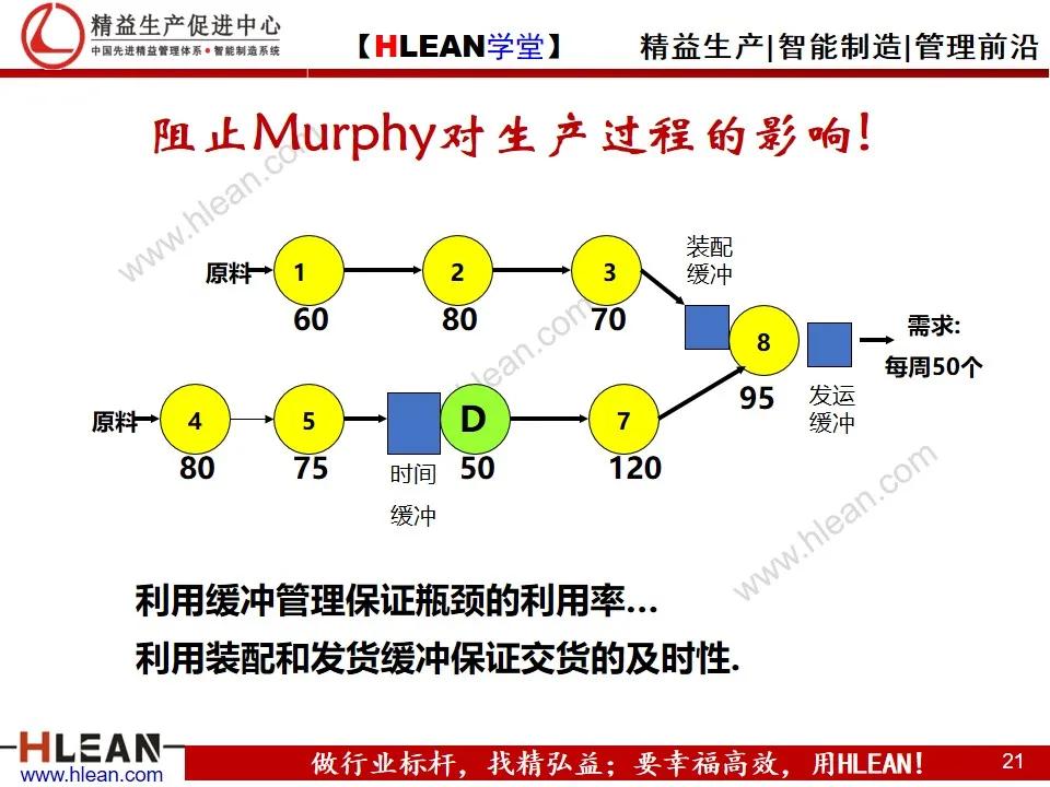 「精益学堂」约束理论TOC在生产管理中的应用