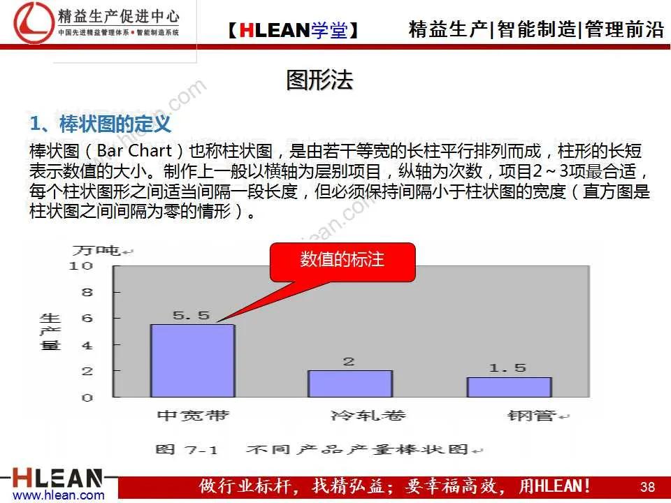 「精益学堂」项目质量管理（下篇）