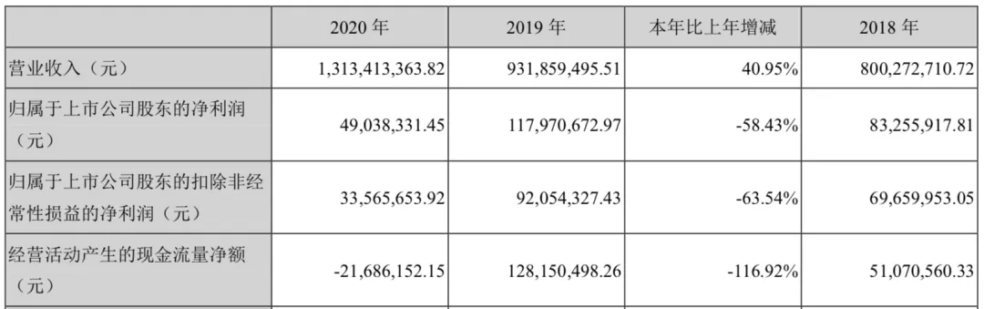 年收入过亿的文具公司：晨光年营收超百亿，齐心广博创源超10亿