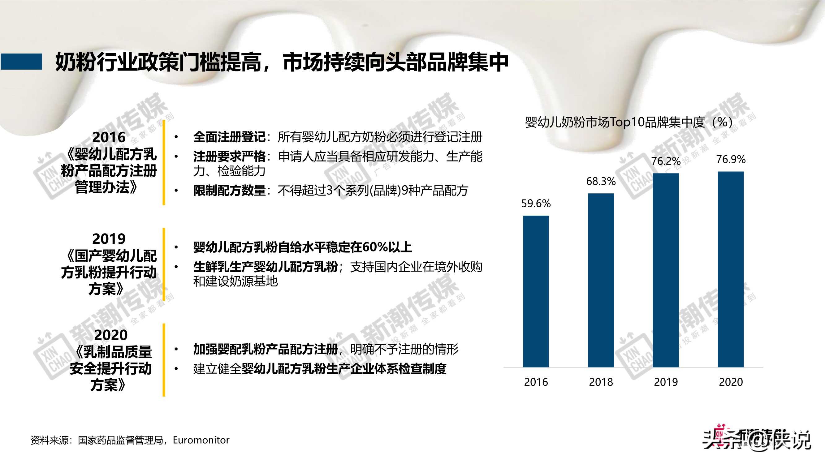 新潮传媒：奶制品行业洞察及营销策略