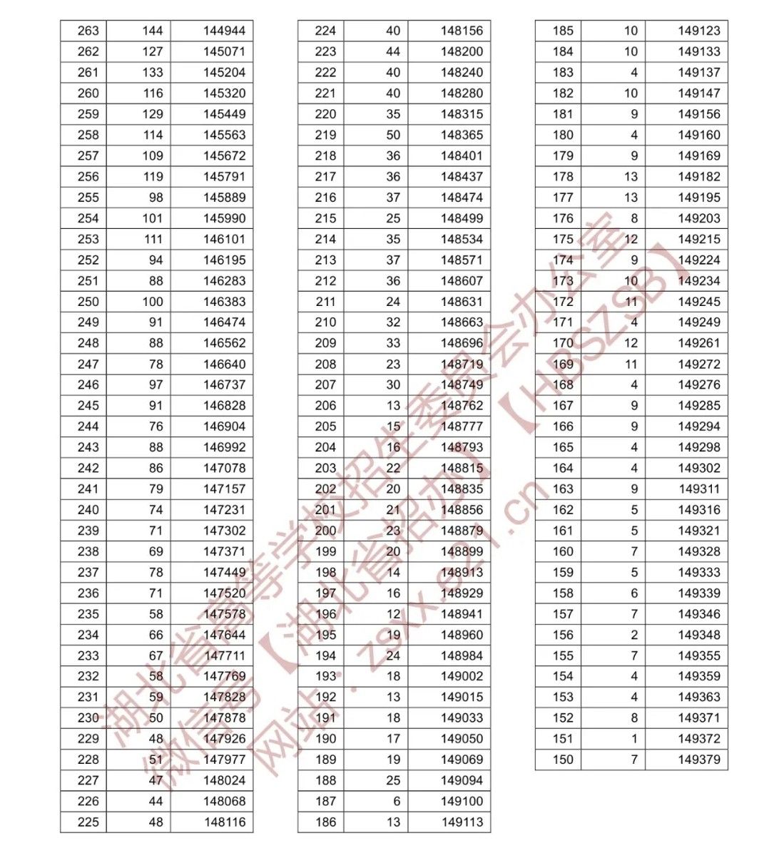 随州中考成绩查询_2012年中考查询成绩网址_湛江中考查询成绩网站