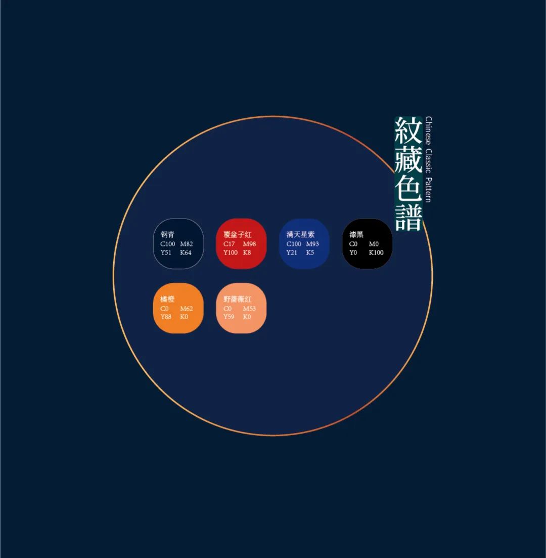 好看！中国古典服饰-云肩纹样图案之美