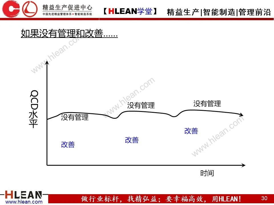 「原创PPT」简单高效的管理工具—方针管理