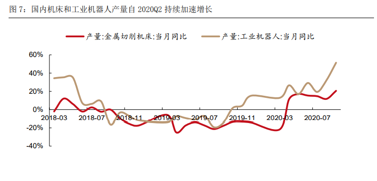 高端制造、军工行业深度研究及2021年度投资策略