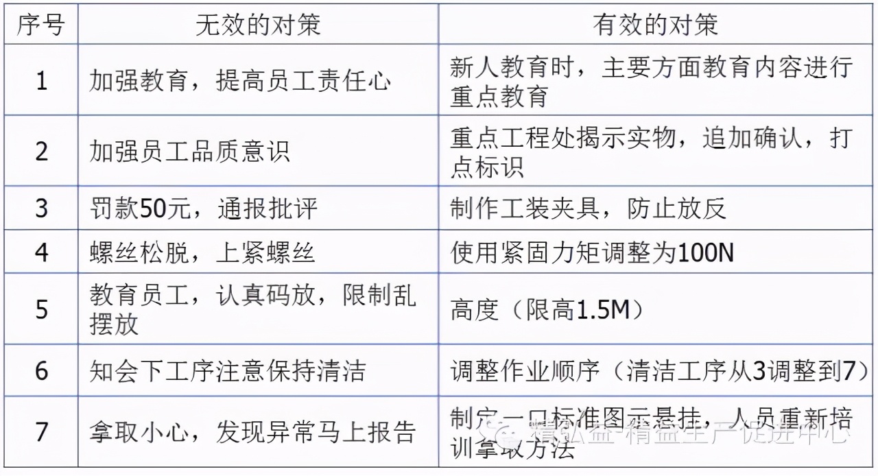 「精益學堂」生產車間現場管理｜干貨