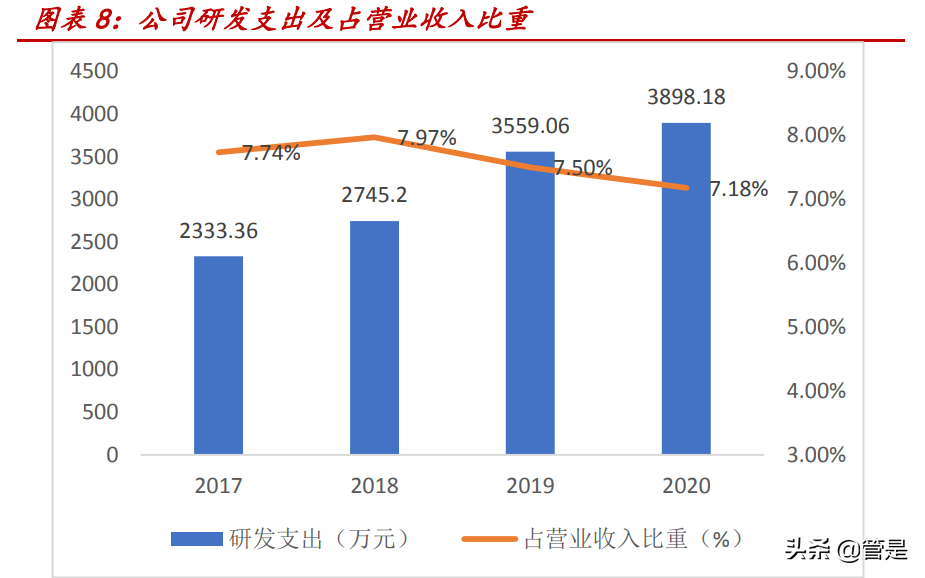 力芯微深度解析：模拟芯片新锐，立足消费电子不断拓展边界