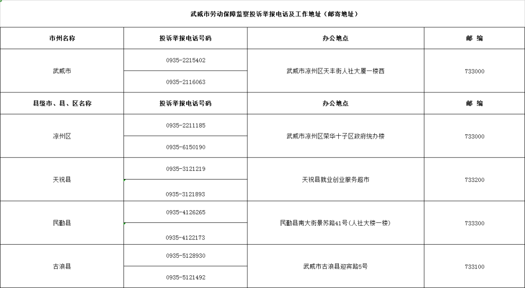 速看！甘肃公布各级劳动保障监察投诉举报电话