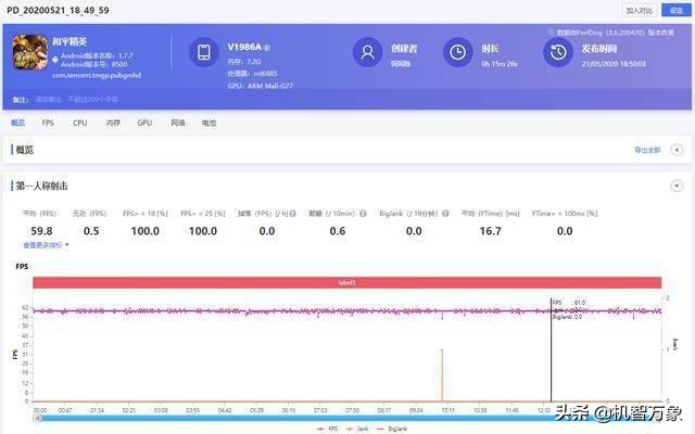 首部5G双卡双待手机 iQOO Z1赢得媒体好评如潮的不止性能还有散热