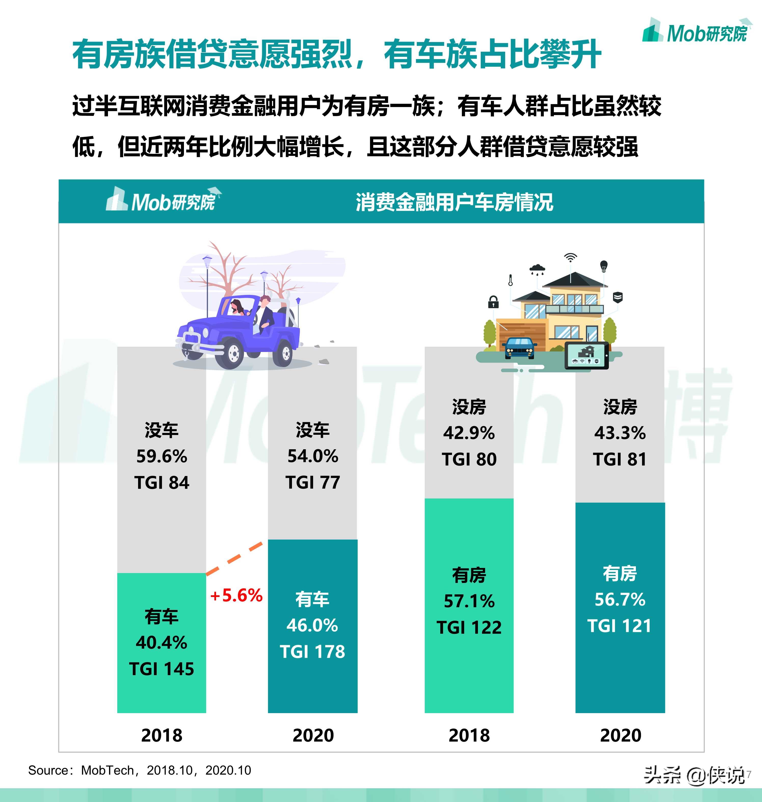 2020中国消费金融行业研究报告