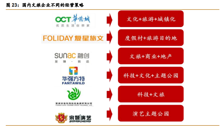 华侨城A深度解析：产品迭代资源上量，文旅巨头再出发