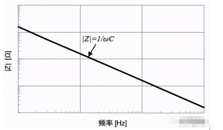 什么是三端子電容，有什么優勢？