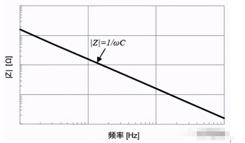 什么是三端子电容，有什么优势？