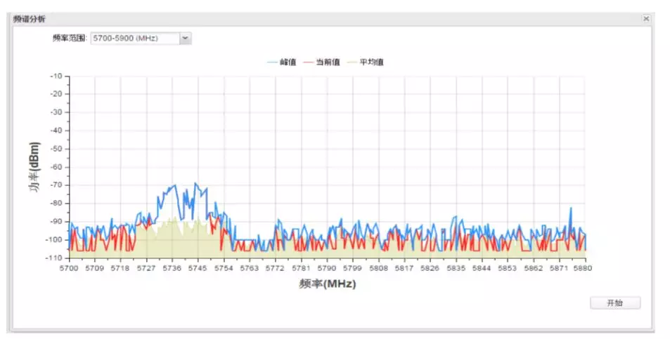 室外远距离点对点无线网桥组网方案