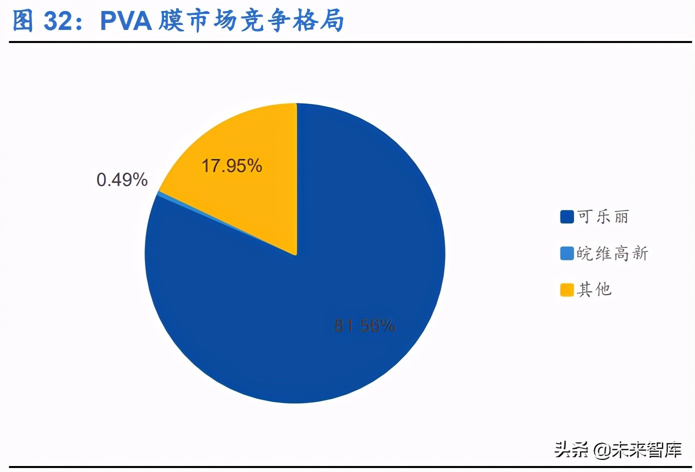 显示面板行业研究报告：千亿材料市场，国产替代进程加速