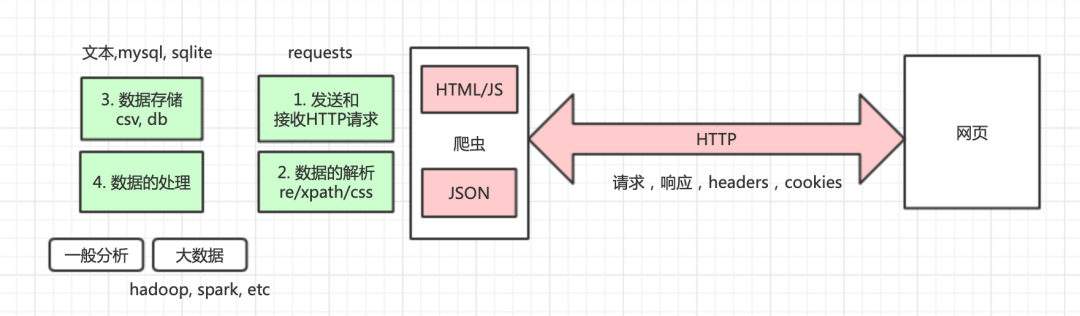 关于均数和<a href='/map/biaozhuncha/' style='color:#000;font-size:inherit;'>标准差</a>相关计算的梳理