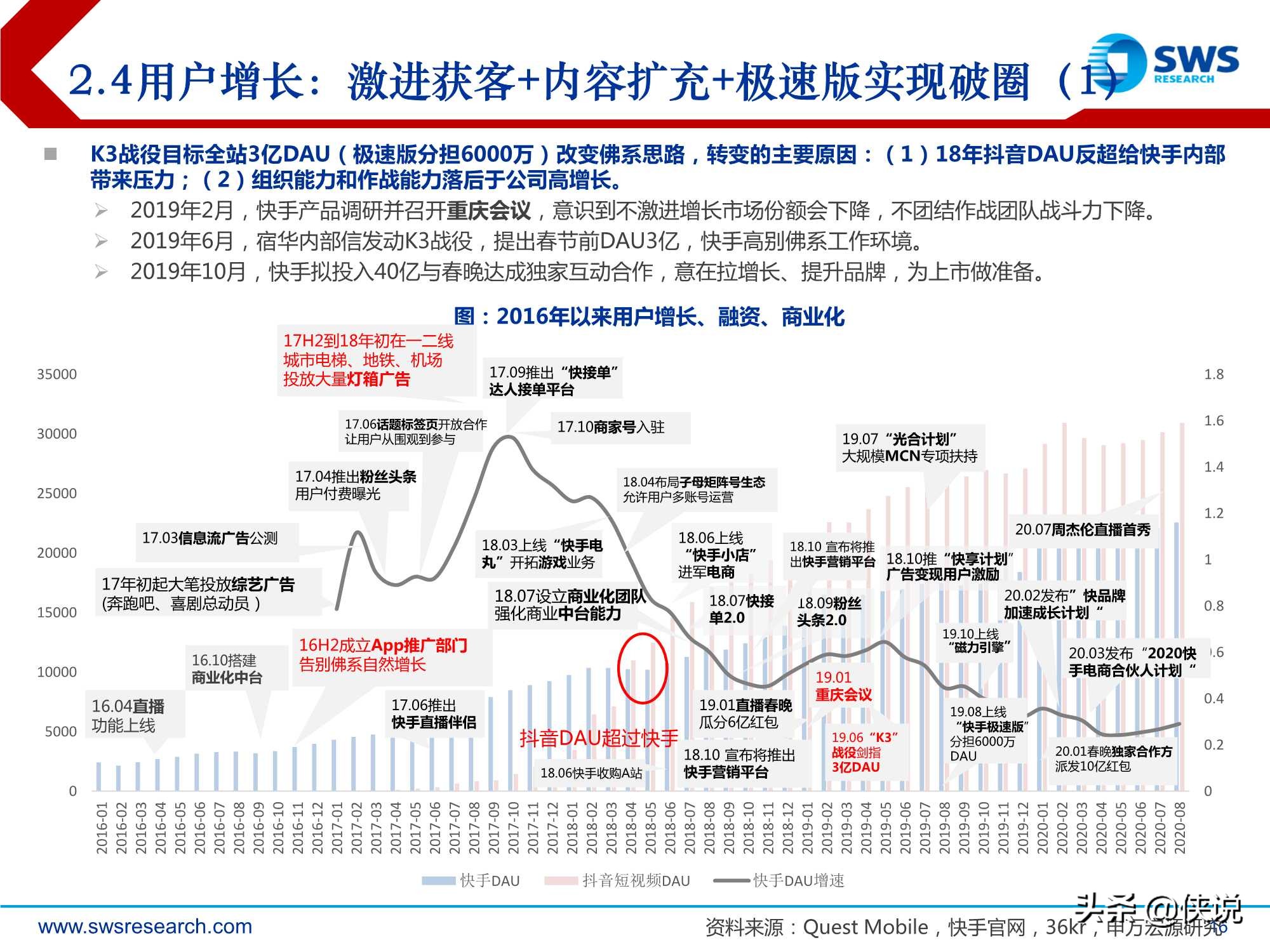 短视频行业深度：快手科技，私域筑垒，公域进军