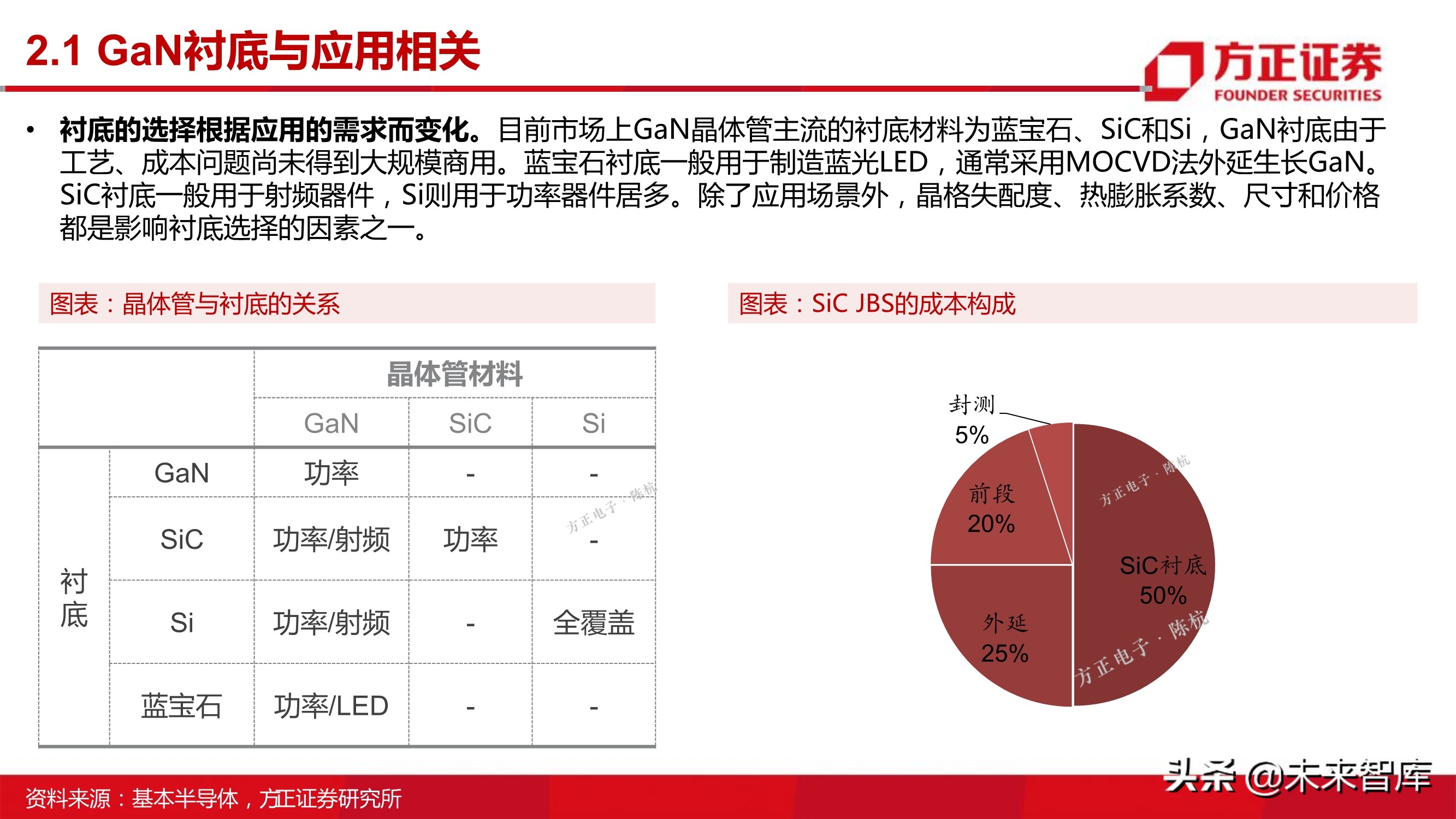第三代半导体之GaN专题研究报告