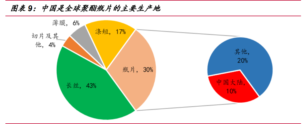 三房巷专题报告：聚酯瓶片龙头，扩产与价差双驱动