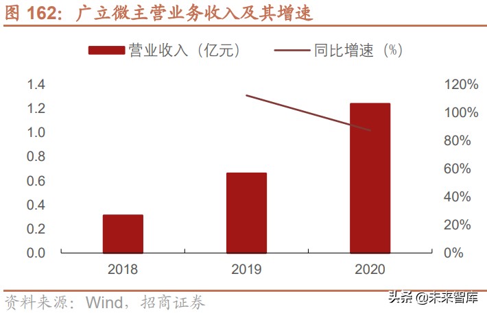 半导体EDA产业深度研究报告：国产EDA迎黄金时代（下篇）