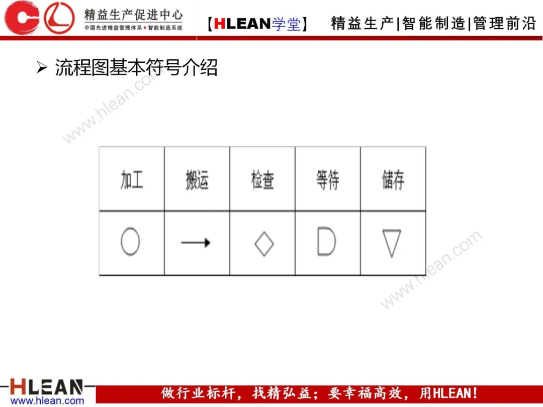 「精益学堂」制造流程图及物与情报流