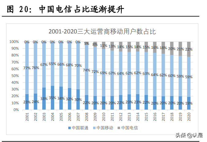 牌照垄断性服务行业专题报告：牌照垄断下的三种估值结果