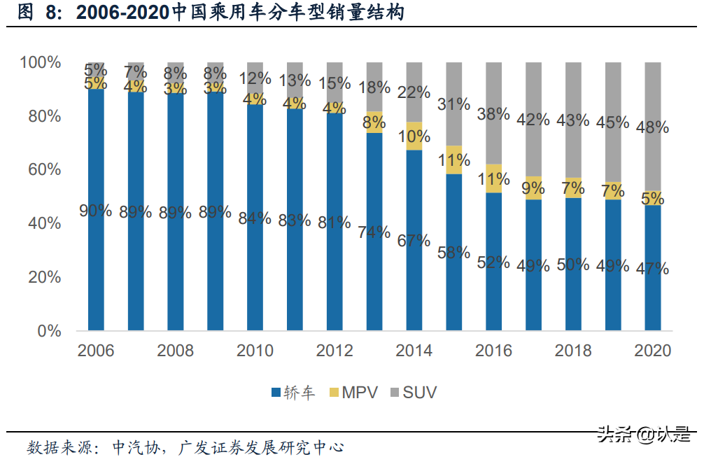 大众电动汽车专题研究报告：大众MEB未来走势会如何？