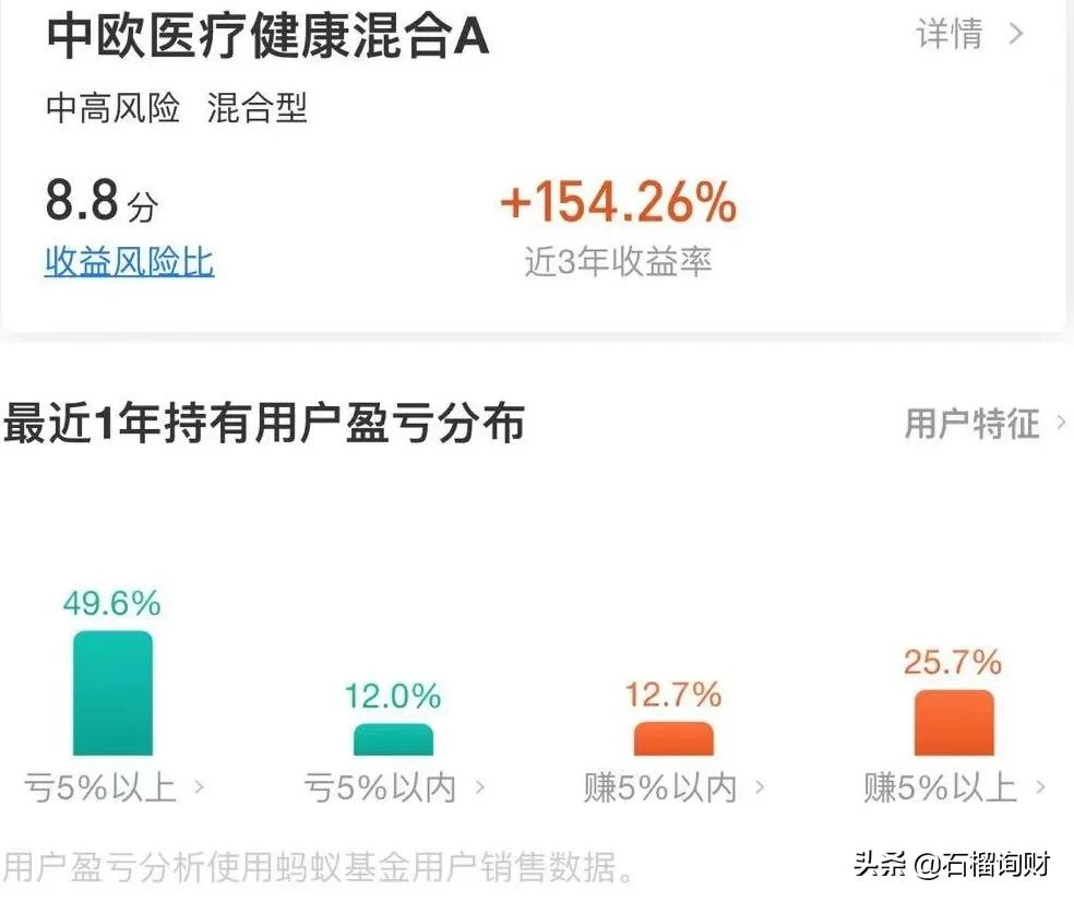 揭秘：基金狠赚，为什么基民现在都在亏钱