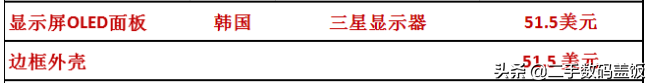 iPhone 12物料成本曝光，利润惊人，卖一台能赚多少钱？