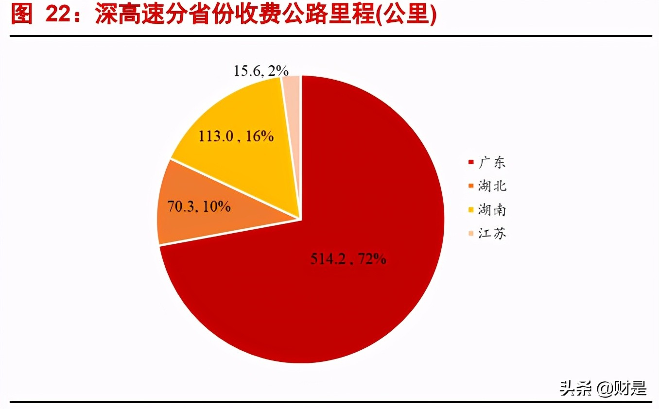 深高速深度解析：公路+环保双轮齐驱，优质区位赋能稳健增长