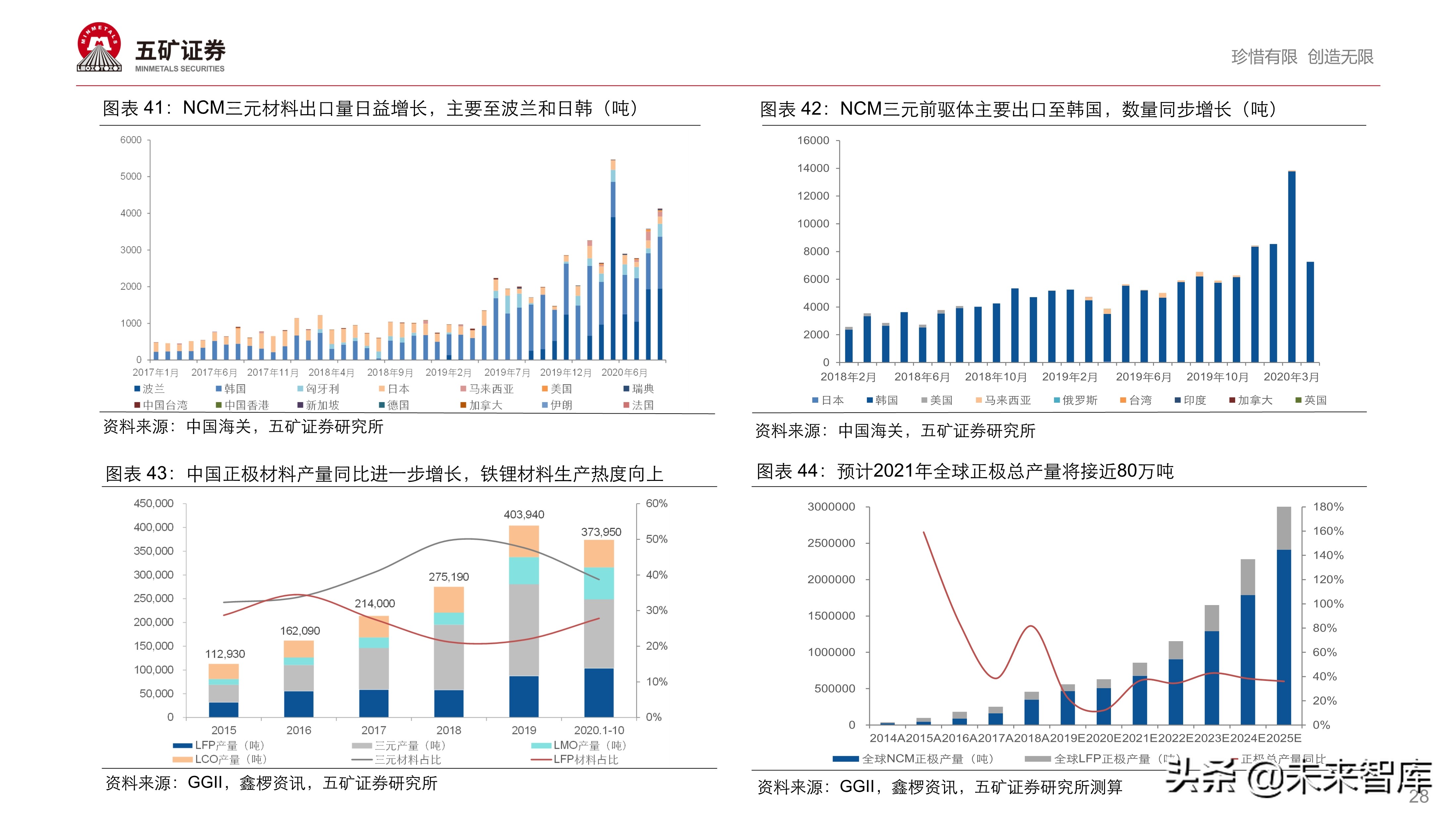 新能源汽车产业链投资策略：伟大时代、伟大赛道孕育伟大企业
