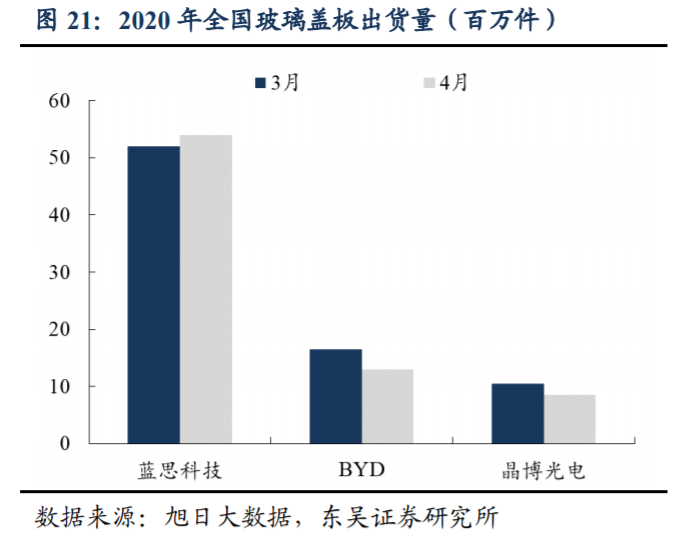 蓝思科技深度解析：垂直整合加速，新兴龙头崛起