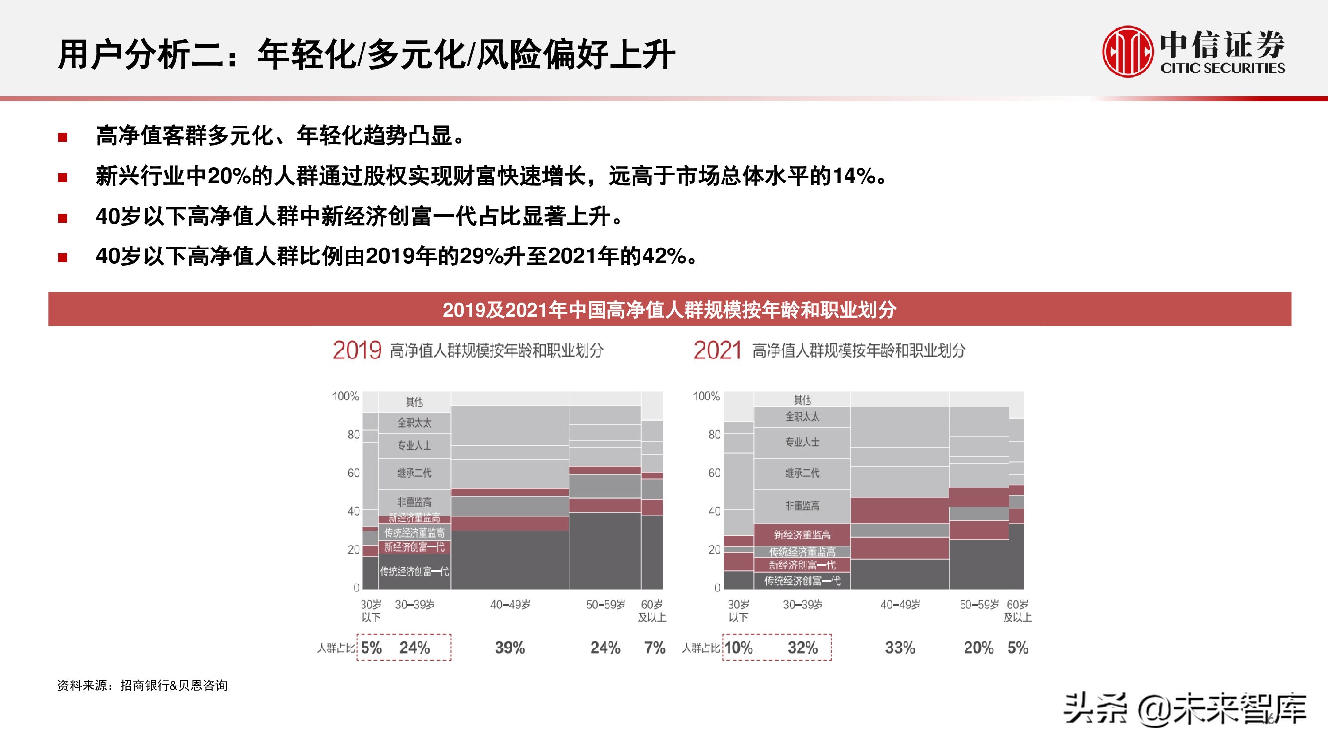 财富管理行业研究：选择兼具效率和品质、治理完善的平台型公司