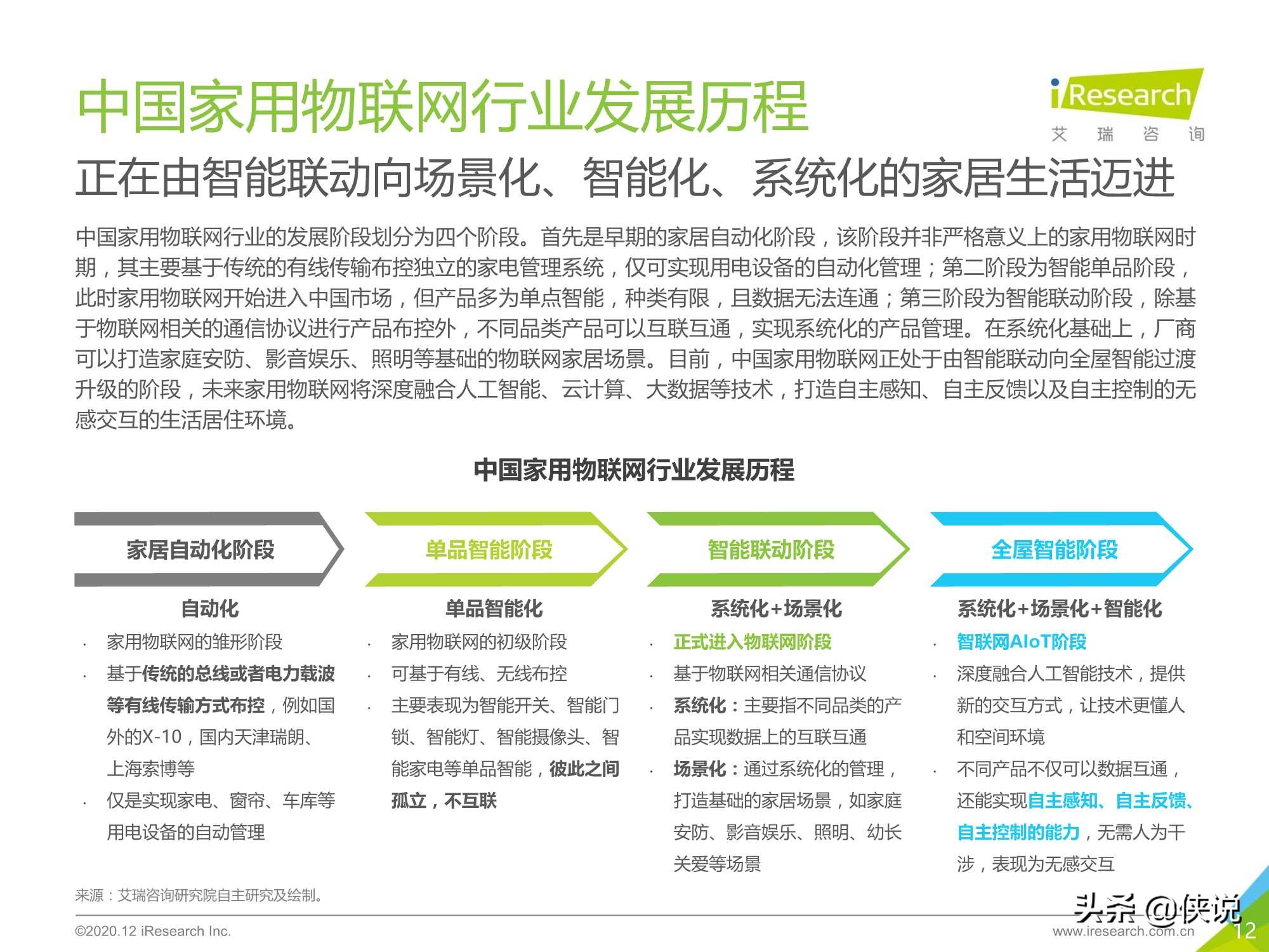 艾瑞：2020年中国家用物联网行业研究报告