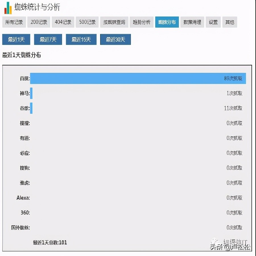 SEO实战，新站上线，网站内容为空好吗？