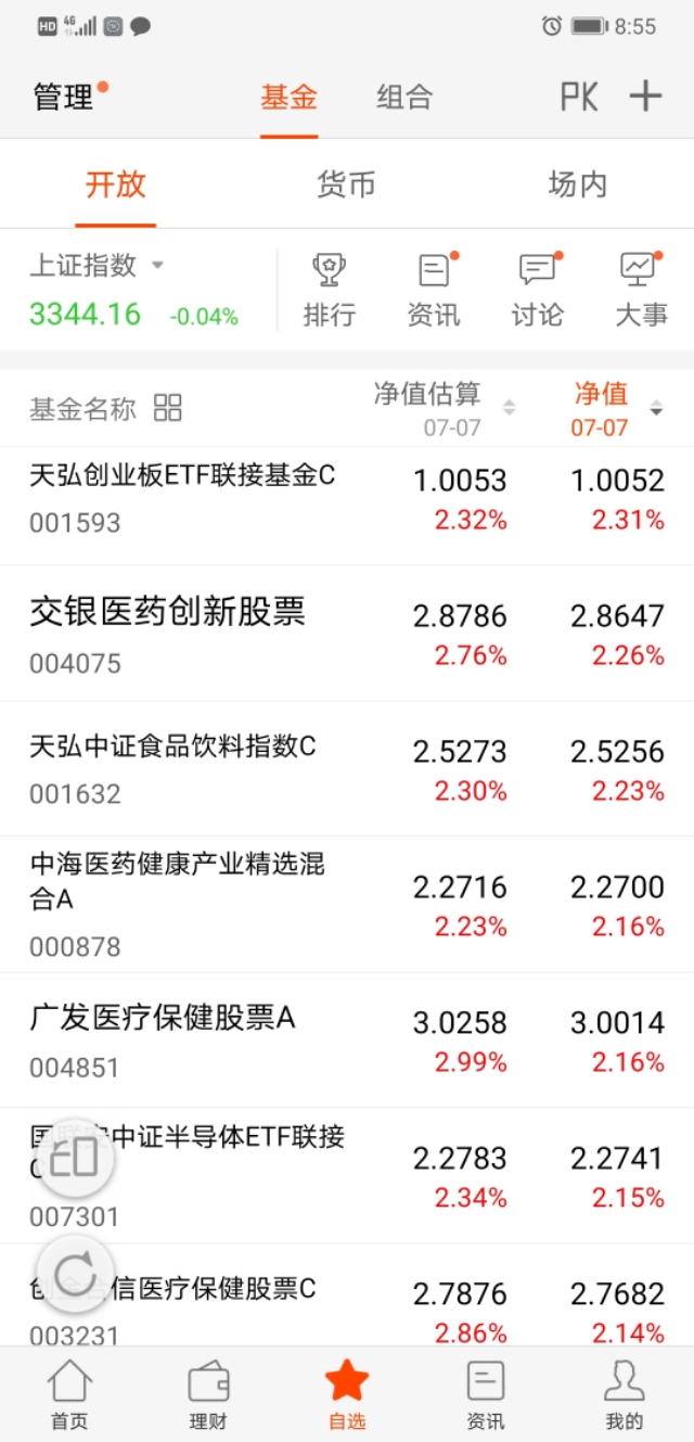 2020年7月7日自选基金涨跌幅盘点