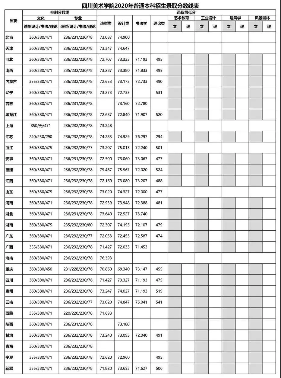 「荷马画室」最新2020年九大美院录取分数线汇总(收藏必备)