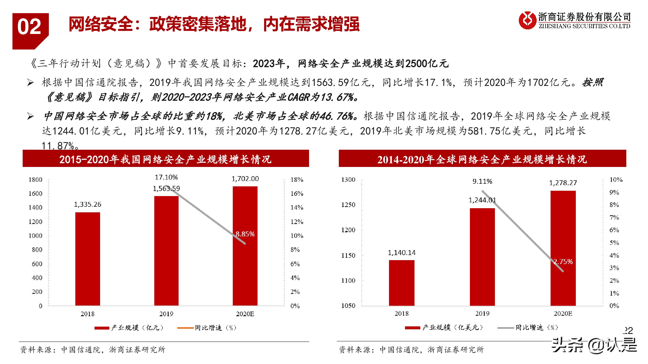 计算机行业2021年秋季策略报告：行至云深处，网安加速时