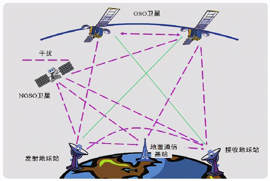 干货｜卫星互联网详解（全文超过一万两千字）
