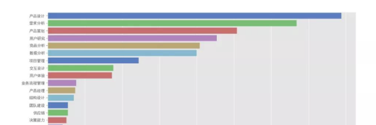 从入门到退坑，详解数分行业的3个岗位，起薪高达40W的是哪个？