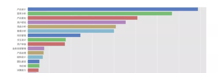 從入門到退坑，詳解數分行業的3個崗位，起薪高達40W的是哪個？