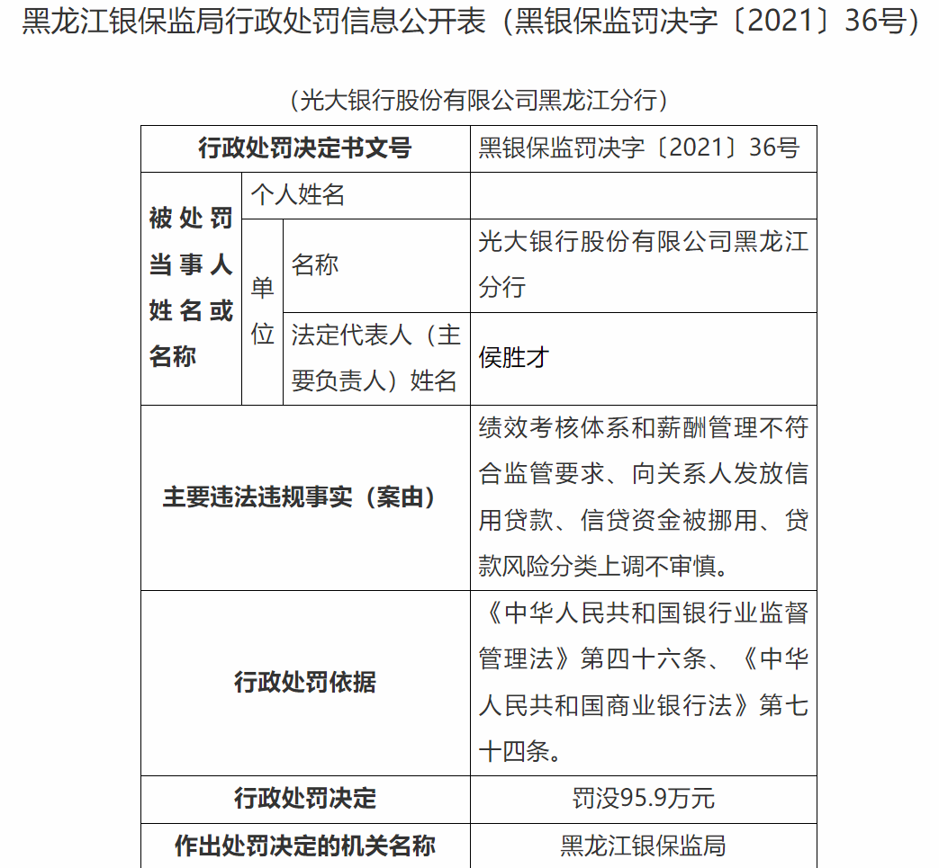 连收32张罚单，光大银行10家分支行被罚395万元