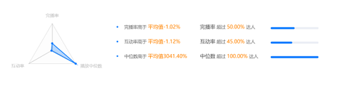 靠抖音赚钱的六大方法，普通人也学的会