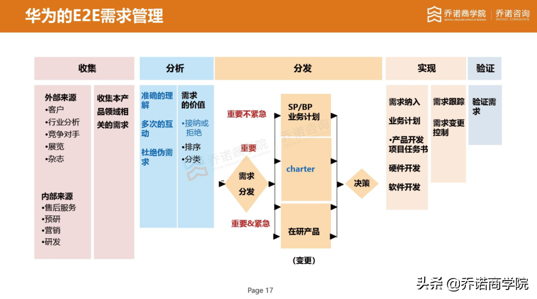不做好需求管理，企业只会活在竞争对手的阴影里