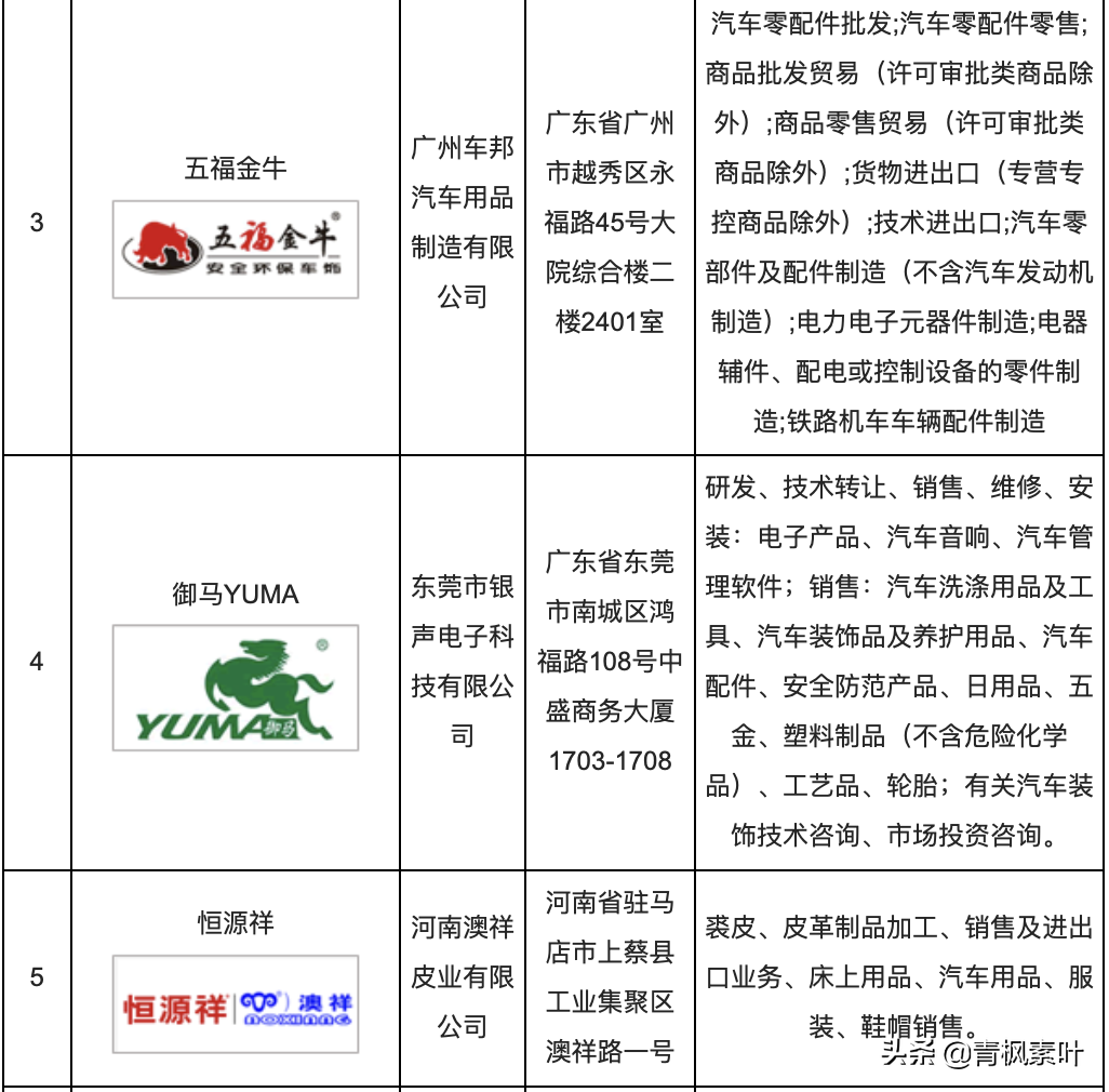 十大汽车保险品牌、汽车坐垫、车漆品牌企业排名