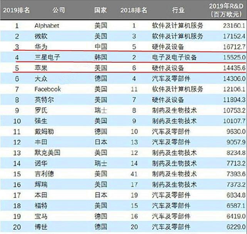 真是差距？柳传志谈做核心技术就是找死，任正非的回答让人佩服