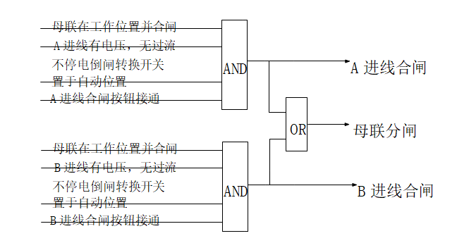 西门子7SJ62综合保护继电器的应用方法及注意事项