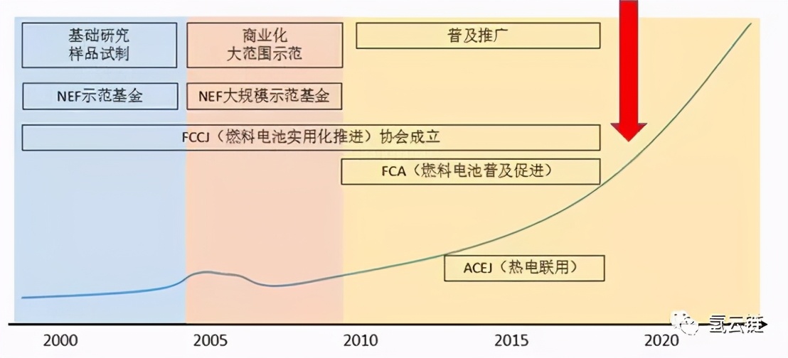 最高续航100公里，下月投入运营！氢能自行车新时代强势来袭